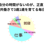 子育てで自分の時間がないのが、正直しんどい｜共働きで3歳1歳を育てる毎日