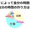 子育てによって自分の時間がない 自分の時間の作り方は？