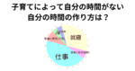 子育てによって自分の時間がない 自分の時間の作り方は？