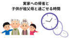 実家への帰省と子供が祖父母と過ごせる時間